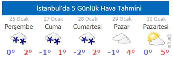 istanbul da kar yagisi ne kadar surecek iste hava durumu istanbul raporu