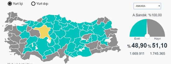 ankara da secim sonucu iste istanbul daki evet hayir oy orani