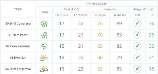 istanbul hava durumu 30 eylul 1 ekim yagmur kac gun surecek meteoroloji uyardi
