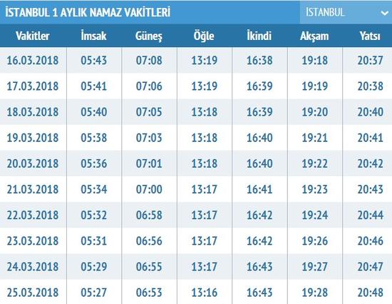 20 mart ezan vakitleri aksam ezani kacta okunuyor istanbul ezan saatleri